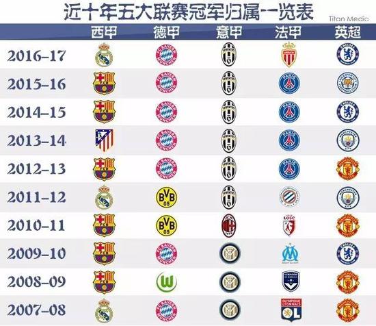 等级森严的